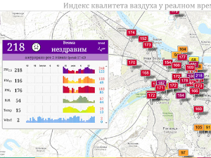 Ваздух опасан по здравље – зашто је наш регион епицентар загађења у Европи