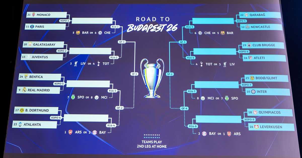 Плеј-оф Лиге шампиона доноси велике дербије – Монако против ПСЖ-а, Реал и Бенфика за пласман у осмину финала