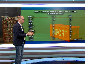 Сукоби на Блиском истоку и српска привреда – мали удео у извозу, али раст цене нафте главни ризик