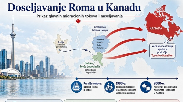 Romano Them: Роми у Канади. Између мултикултурализма и невидљивости