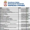 У средишту пажње
