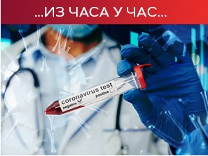 Преминуло 14 пацијената, заражено још 2.088 особа