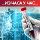 Преминуло 16 пацијената,  коронавирусом заражено још 1.928 особа