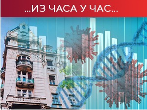 Нови пресек: Преминуло још 14 пацијената, новозаражених 2.956