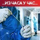 Преминуло 16 пацијената, коронавирус потврђен код још 4.056 особа
