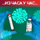 Преминуло још 20 пацијената, коронавирусом заражене још 3.042 особе