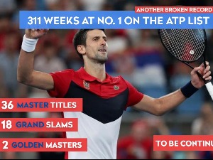 Министар спорта честитио Ђоковићу