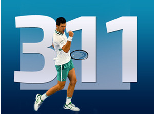 Новакових 311 – претпоследња препона у трци за највећег