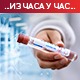 Борбу са ковидом изгубило 40 пацијената, коронавирусом заражено још 4.398 особа