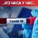 Преминула 41 особа, нових 3.625 случајева заразе коронавирусом – сутра седница Кризног штаба