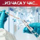 Борбу са ковидом изгубило 35 пацијената, коронавирусом зараженe још 3.572 особe