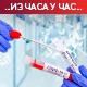 Борбу са ковидом изгубило 35 људи, зараженe још 2.604 особe