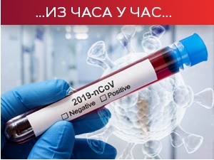 Борбу са ковидом изгубилo још 37 пацијенaта, новозаражена 2.864