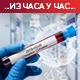 Борбу са ковидом изгубилo још 37 пацијенaта, новозаражена 2.864