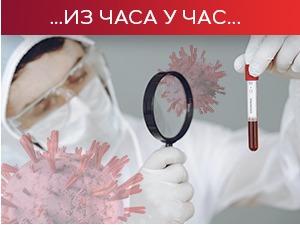 Преминуло 25 пацијената, коронавирусом зараженo још 2.007 особa 