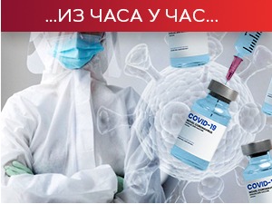 Преминула 23 пацијента, коронавирусом заражено још 1.249 особа