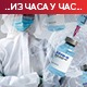 Преминула 23 пацијента, коронавирусом заражено још 1.249 особа
