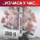 Борбу са ковидом изгубилo 10 особa, још 274 заражених
