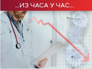 Наставља се пад броја новозаражених, све више вакцинисаних, "спутњик" са Торлака ускоро на пунктовима