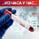 Борбу са ковидом изгубило још пет пацијената, коронавирус потврђен код 162 особе