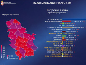 Прелиминарни резултати избора у Србији