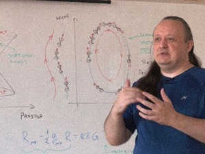 РТС Лаб: За све постоји време 