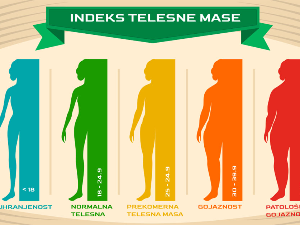 Стручњаци тврде да индекс телесне масе (БМИ) није добар показатељ гојазности