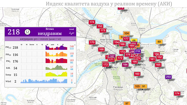 Ваздух опасан по здравље – зашто је наш регион епицентар загађења у Европи