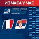 Србија без Мандића против Француске на старту друге фазе Европског првенства (РТС 1, 20.30)