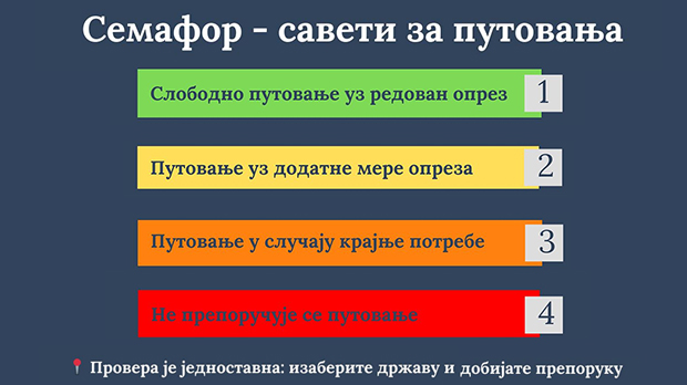 Семафор за путовање, од црвене до зелене – које земље Србија сматра безбедним, а које ризичним