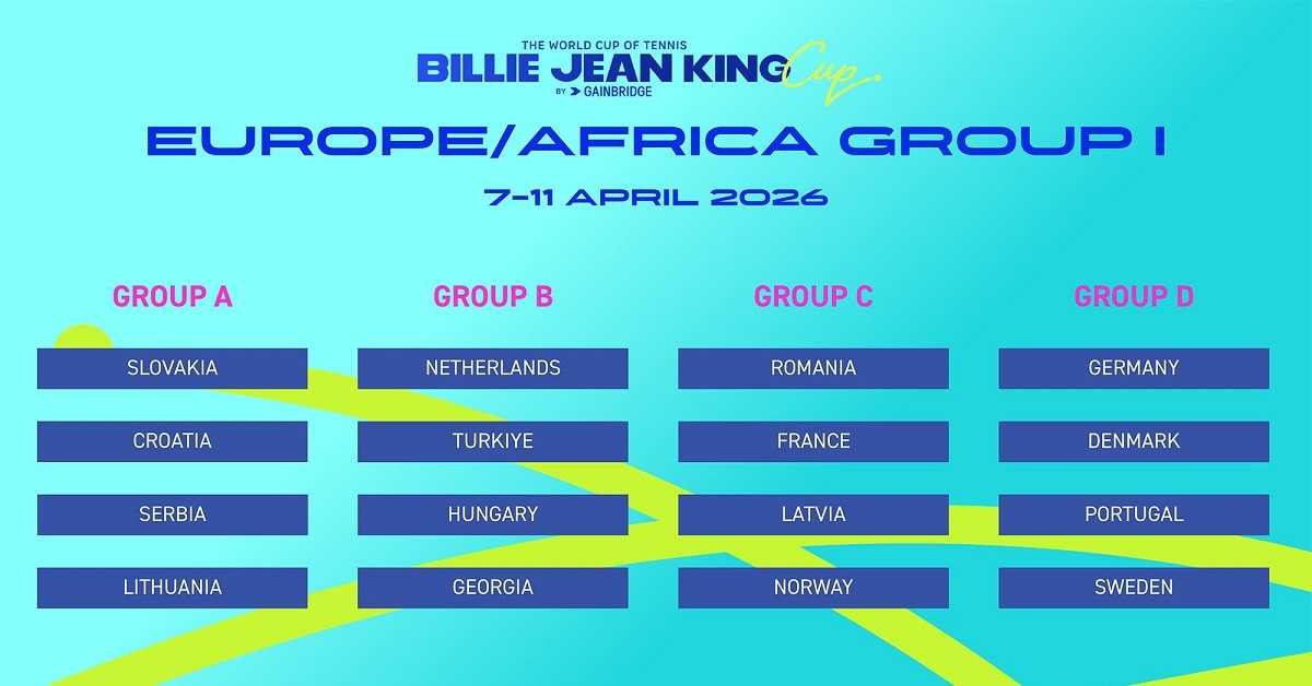 Српске тенисерке против Словачке, Хрватске и Литваније у Били Џин Кинг купу