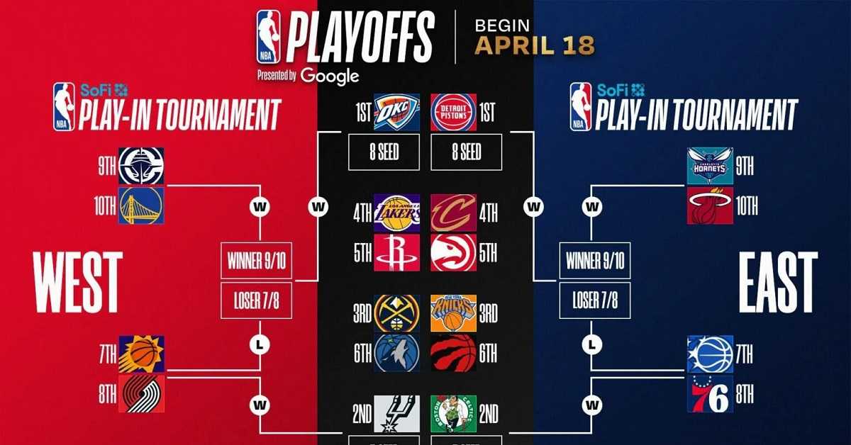 НБА плеј-ин и плеј-оф слика – Јокић са старим знанцима, Рајаковића чека тежак посао