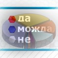 Политичка мапа Срба: свадбе, разводи и сахране.