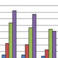 Гледаност ТВ програма с националном покривеношћу у априлу 2014.