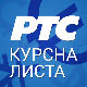 Курсна листа за 11. фебруар