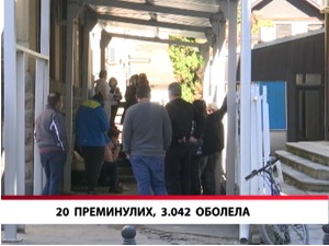 20 преминулих, 3.042 оболела