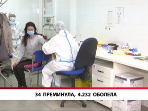 34 преминула, 4.232 оболела