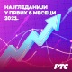 РТС 1: И у првих шест месеци 2021. најгледанији