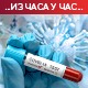 У Србији новa 353 случаја заразе - у ресторане и кафиће у Црној Гори само уз ковид потврду