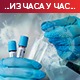 Борбу са ковидом изгубила 2 пацијента, коронавирус потврђен код још 298 особа