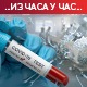 Корона хвата замах – преминуло 15 особа, заражено још 3.346 људи