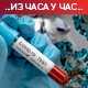 Преминуло још 25 особа, нових 6.089 случајева заразе – заказана седница Кризног штаба