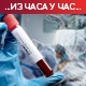 Борбу са ковидом изгубило 28 пацијената, коронавирусом заражене још 5.003 особе