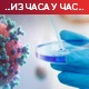 Подаци забрињавају – преминуло 26 пацијената, коронавирусом заражене још 7.723 особе