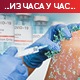 Борбу са ковидом изгубило 38 пацијената, коронавирусом заражене још  6.424 особе