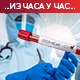 Борбу са ковидом изгубило 45 пацијената, коронавирус потврђен код још 8.171 особе