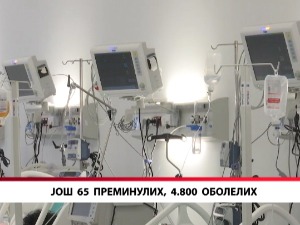 Још 65 преминулих, 4.800 оболелих