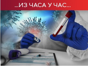 Борбу са ковидом изгубио 51 пацијент, коронавирус потврђен код још 2.648 особе