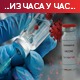 Борбу са ковидом изгубило 49 пацијената, коронавирусом заражено још 2.180 особа