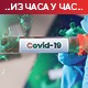 Борбу са ковидом изгубило 40 пацијената, коронавирусом зараженe још 1.884 особe